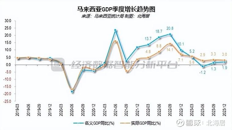 统计局回应GDP修订：对2019年GDP不会产生明显影响