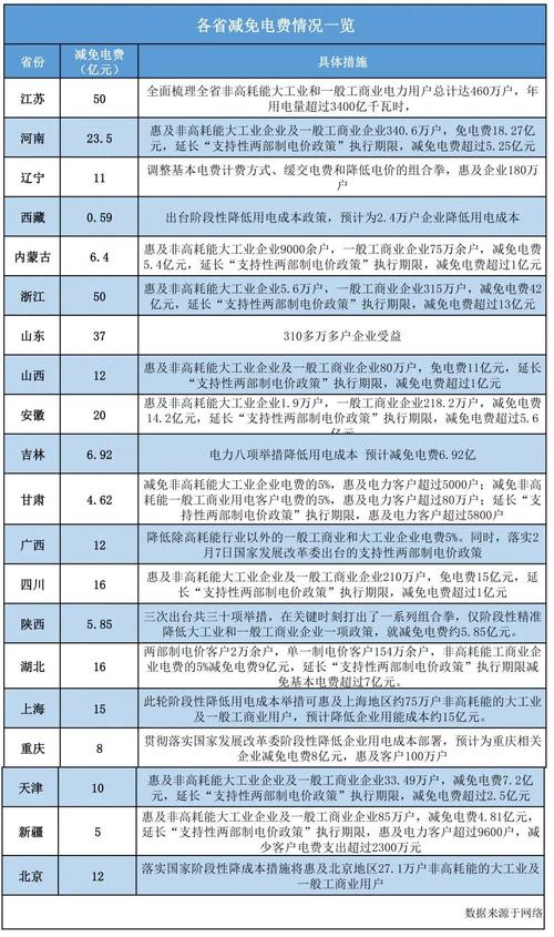 武汉亮出企业减负“菜单” 六大方面降低企业成本