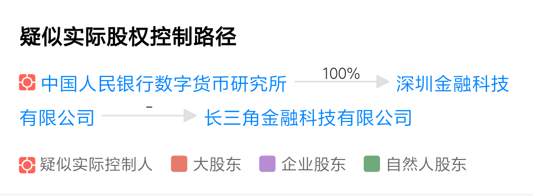 央行狄刚:我们区块链技术积累在全球央行排名靠前