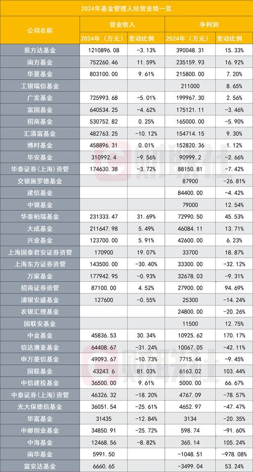 10余家合资基金外资股比达49% 资管巨头积极谋求公募牌照