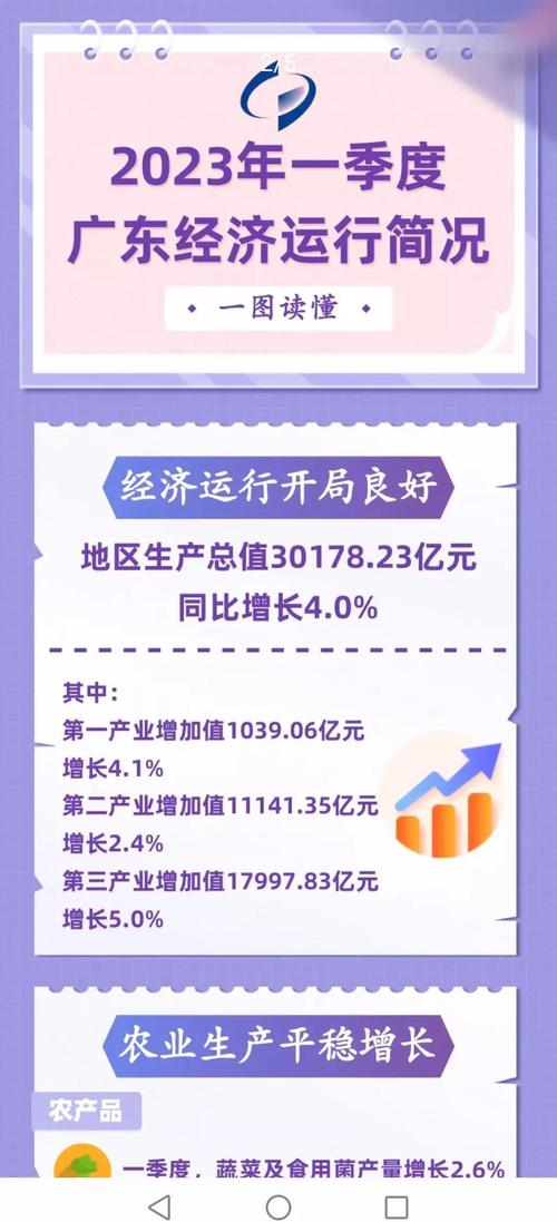 广东前十月经济运行平稳 深圳制造规模领跑全国
