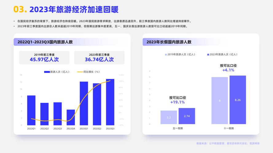 十年统计分析：中国人出行时间增多 旅游需求越来越强