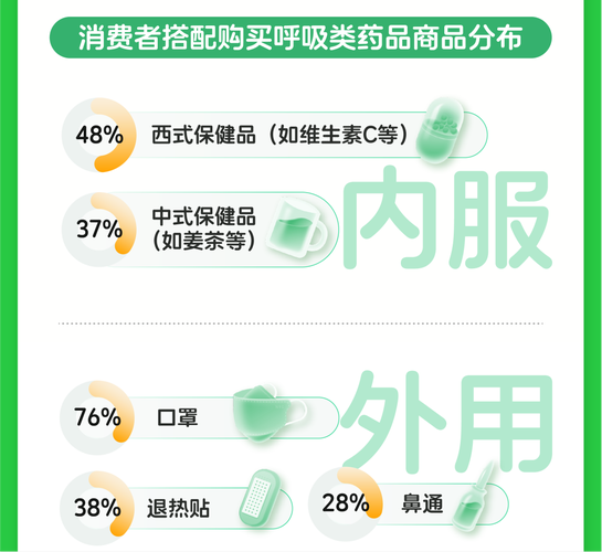 零售业新奇商品受追捧 健康医疗预防服务更“受宠”