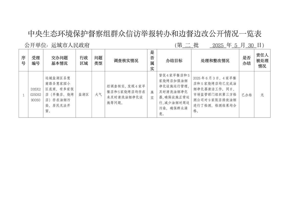 北京顺义连续三年开展公众生态环境意识调查:整体呈现上升态势
