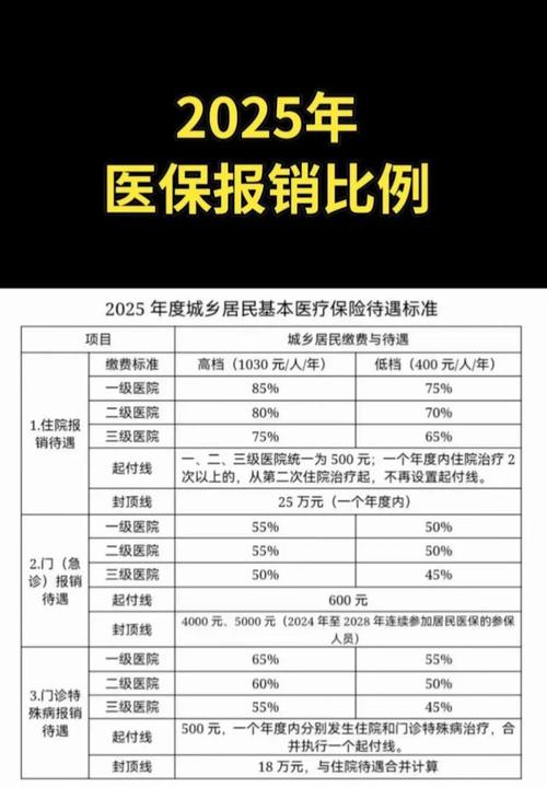 二〇二一年全国医保事业发展统计公报发布