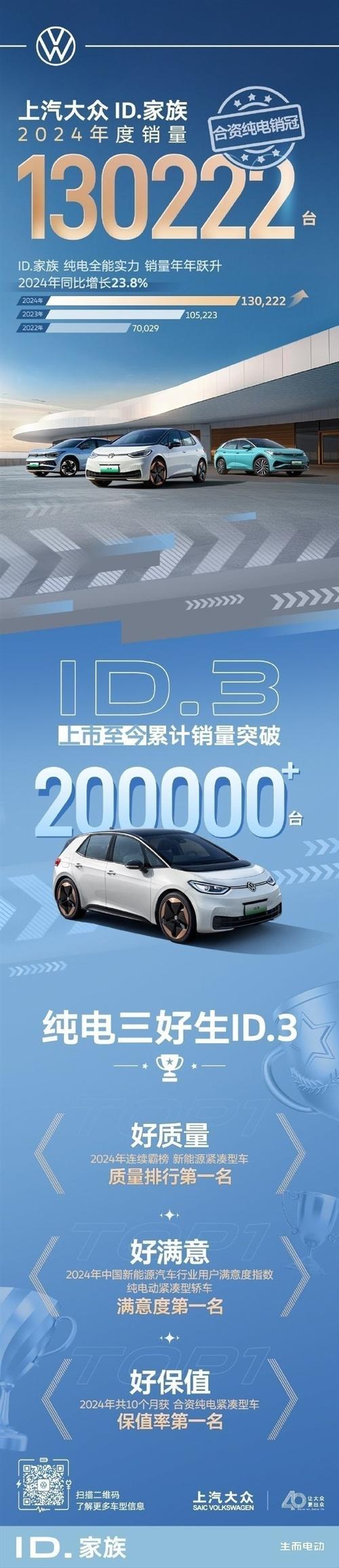 2022年实现8家MEB工厂 大众电动车两年后产量将超百万