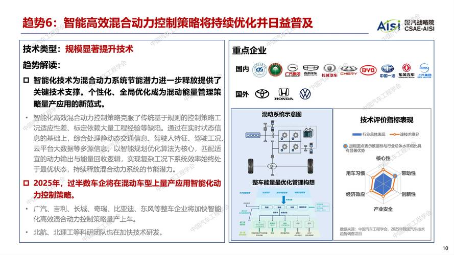 报告：智能汽车将成为中国制造业转型升级的载体