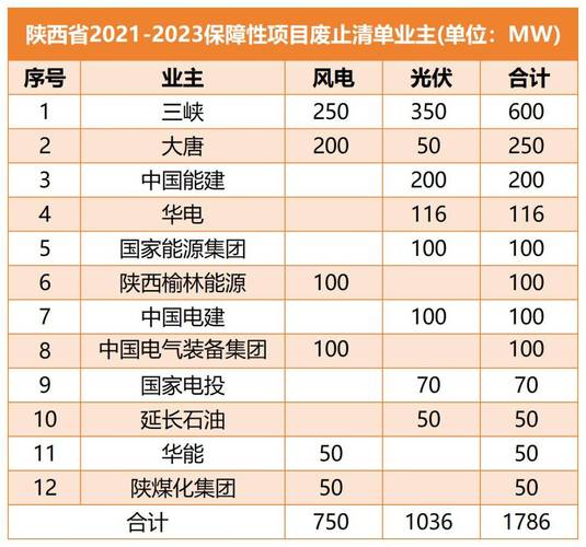 国家能源局:前8个月能源重点项目完成投资额同比增20.7%
