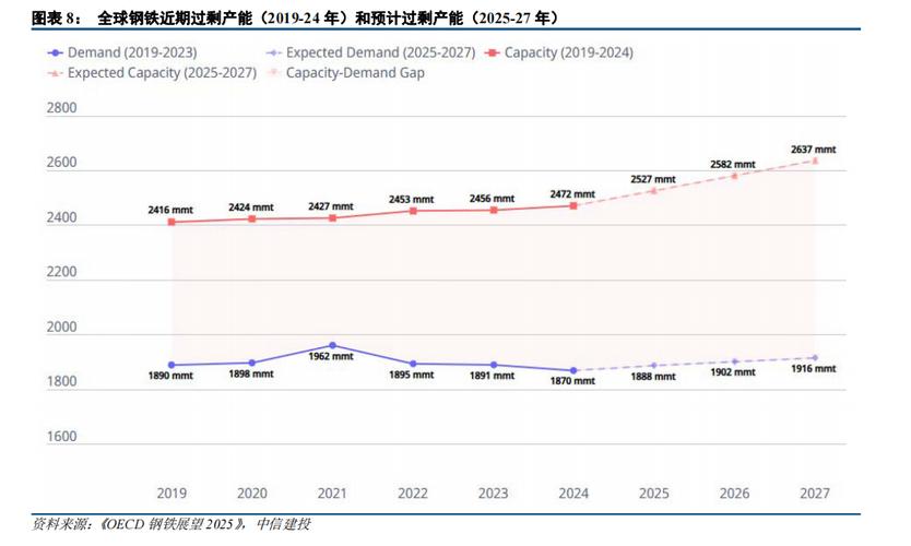 前两月产量实现增长 中信特钢称今年经营目标不下调