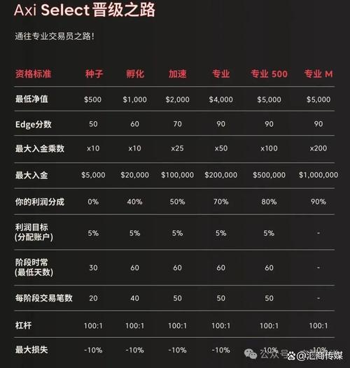 AXI SELECT 庆祝重要里程碑：交易员成功获得 100 万美元资金支持