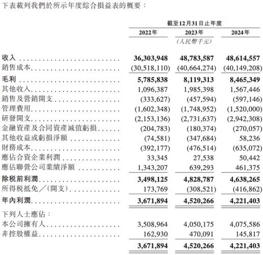 千亿“锂王”怎么了?深交所年报17问!境外资产真实性等成问询重点