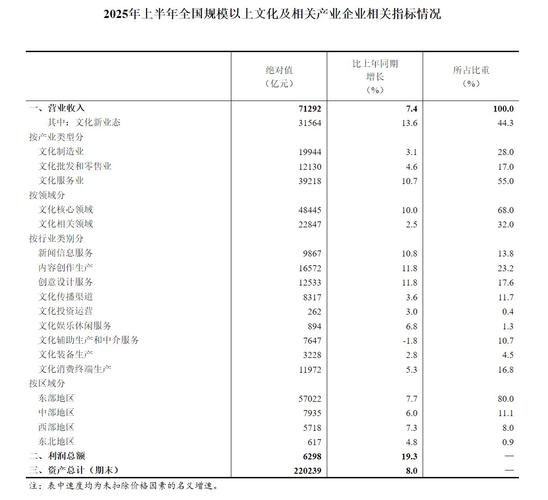 报告显示:近十年我国服务业增加值年均增长7.4%