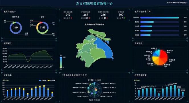 5G,智“绘”生活(大数据观察·关注信息消费)