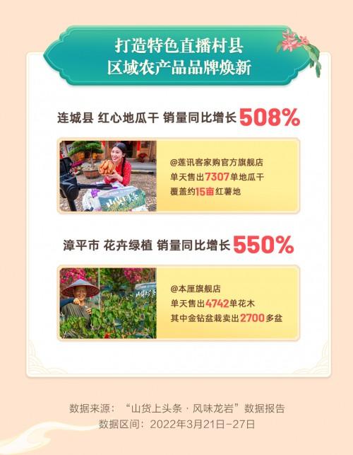 数商兴农 抖音电商“山货上头条”发布助力食用菌产业发展五大举措