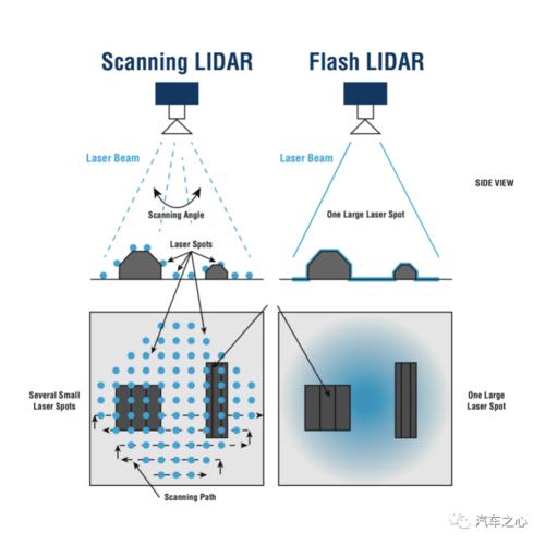 COAST Autonomous选择LeddarTech固态LiDAR技术作为解决方案