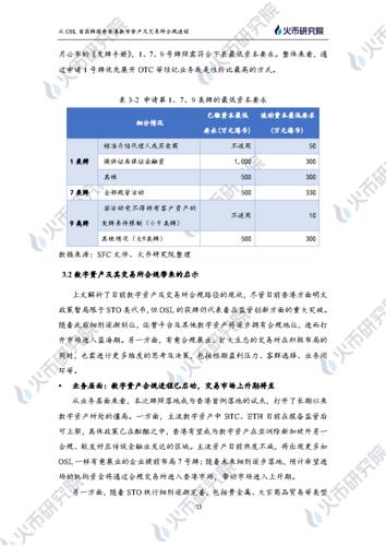 OSL 携瑞银完成全港首次投资级代币化权证分销模拟