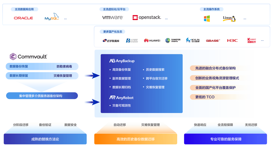 Indegene帮助扩大AstraZeneca在全球的全渠道运营
