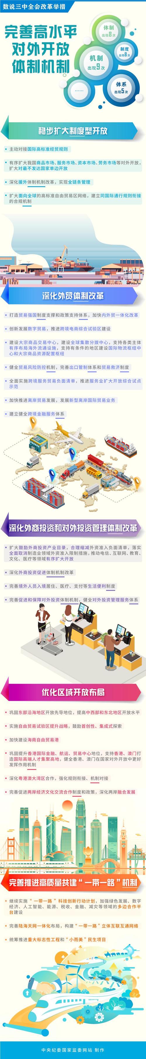 以高水平开放为主线形成改革发展新布局
