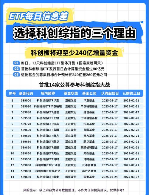 哥本哈根基础设施伙伴第五只旗舰基金超额完成120 亿欧元募资目标