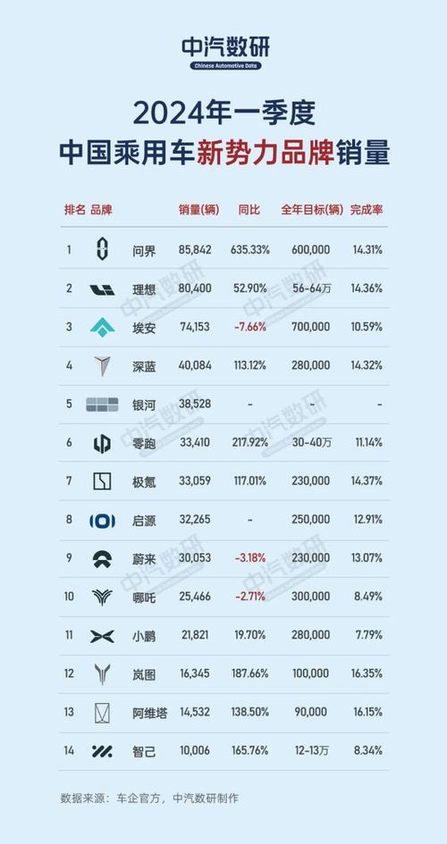 锚定差异化 三大造车新势力2020年交付数据亮眼