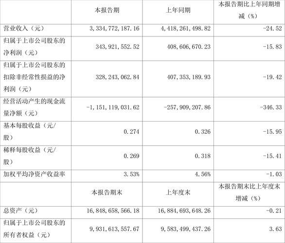 AKWEL: 2024 年第一季度营业额