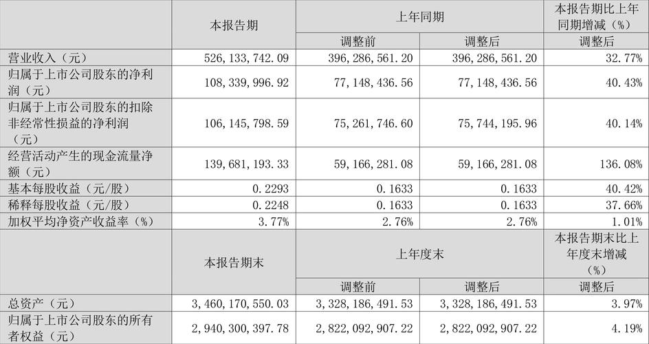 AKWEL： 2024 年第一季度营业额