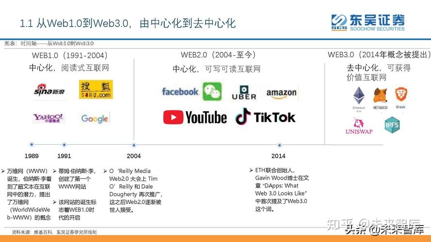 为什么Web3.0革命必将发生在中国?