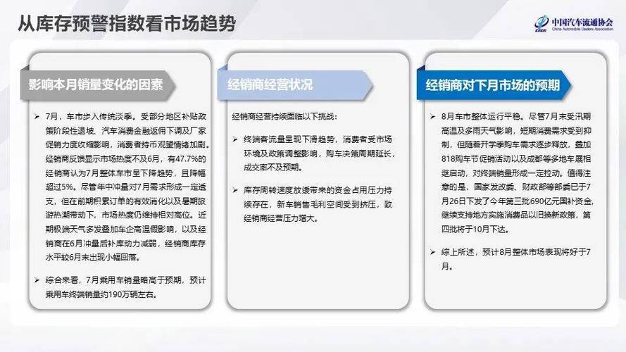 8月汽车经销商库存预警指数为54.7%,库存结构不合理