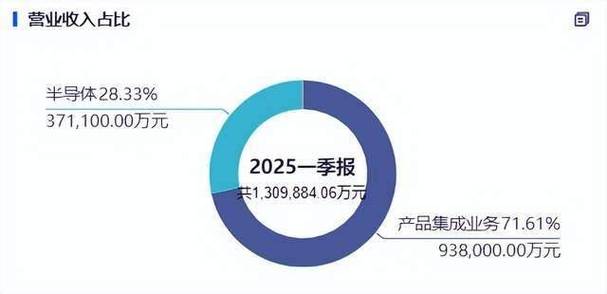 资产置换+现金收购+发行股份 ST电能重组转型硅基模拟半导体芯片