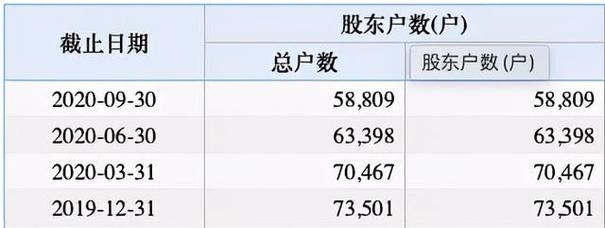 金立手机高调复出背后:神秘富商操盘、品牌授权存疑、经销商不买账