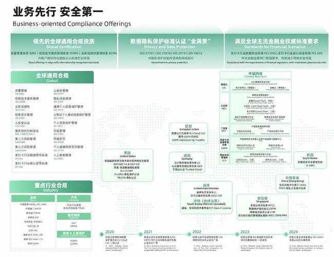 CertiK亚洲区域云基础设施成功迁移至阿里云,持续强化Web3.0安全