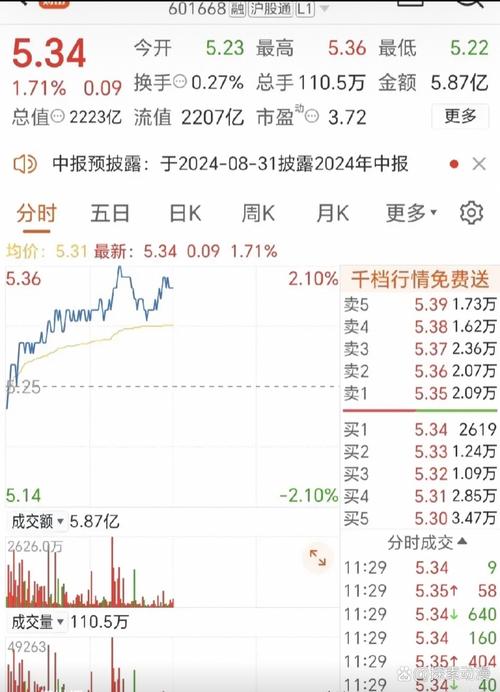 景峰医药:第三大股东短线交易 违规减持300万股