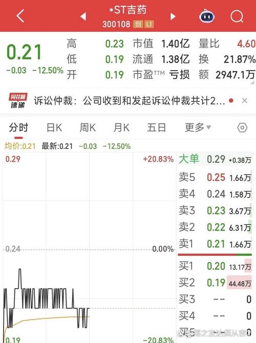 ST长投以4000万元出售小贷牌照30%股权
