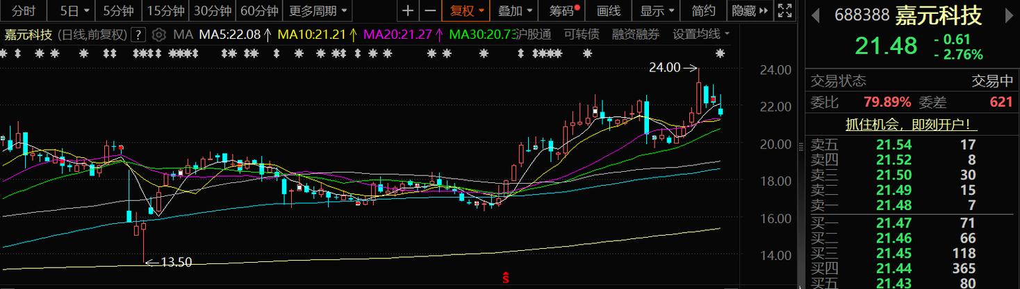 天风证券:维持嘉元科技(688388.SH)“买入”评级 锂电铜箔供需两旺 业绩基本符合预期