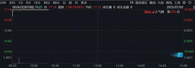 三涨停搭上疫情概念后 长江健康股东拟清仓套现11亿
