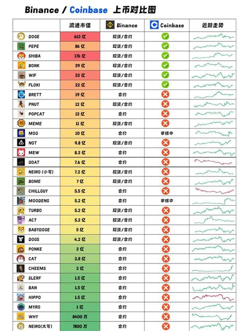 Coinbase在苹果美国应用商店免费应用榜排名升至第一