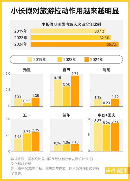 今年入境游人数将达1.44亿人次