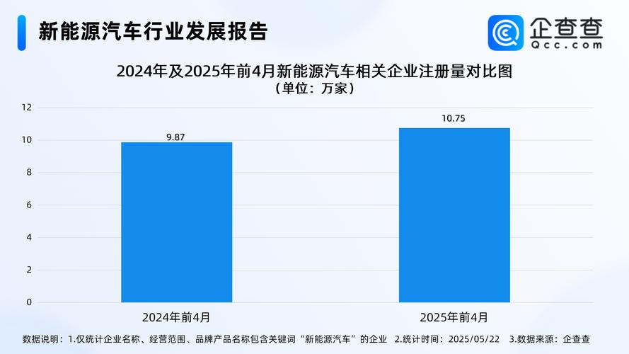 新能源汽车销量连续5月大幅下滑，行业专家预计：明年下半年回暖