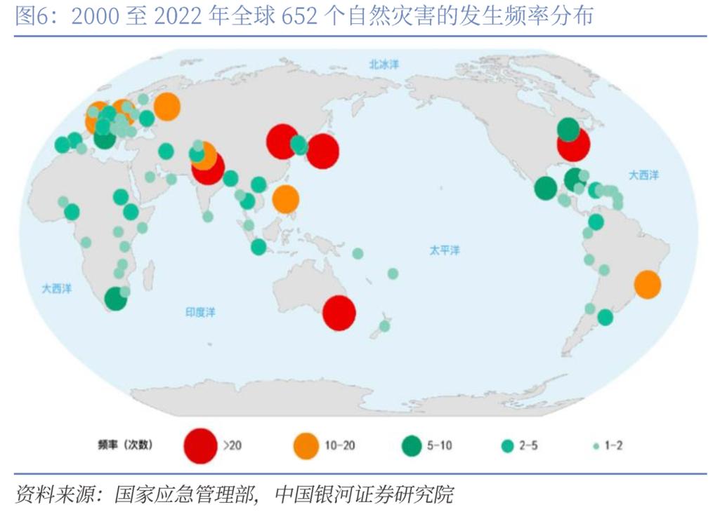 利用投资迁移建立气候韧性,实现可持续未来