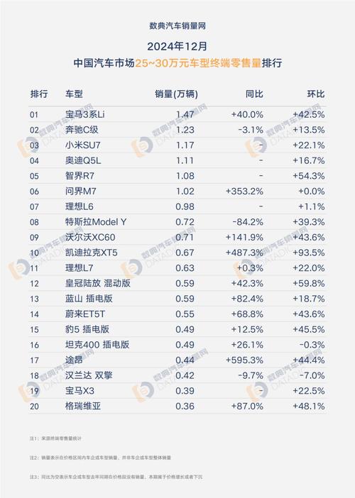市场下沉六线城市小型纯电动车市场份额升至37%