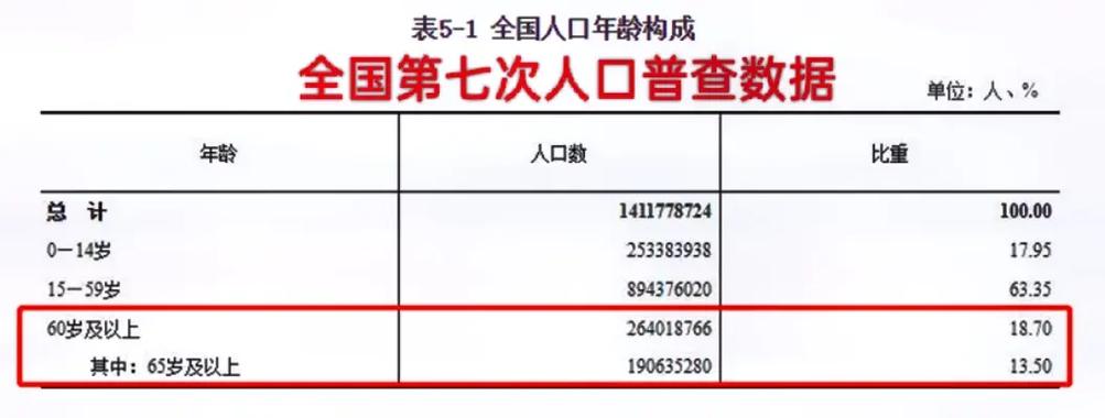 第七次全国人口普查主要数据公布 人口总量保持平稳增长