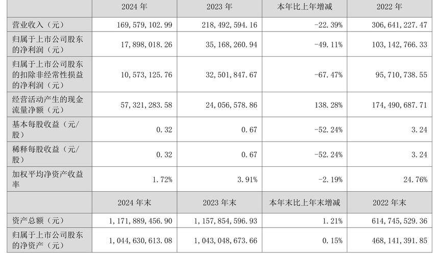 科思股份90%以上收入来自于境外 资产负债率高