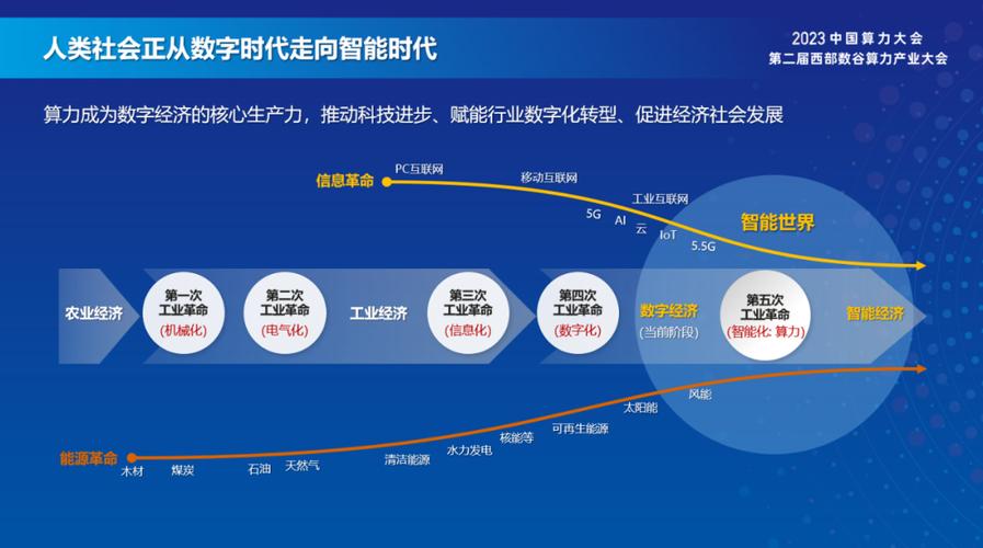 新疆筑牢算力底座助力数字经济高质量发展