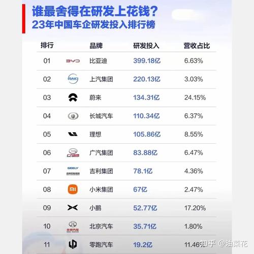 比亚迪配得上万亿市值吗