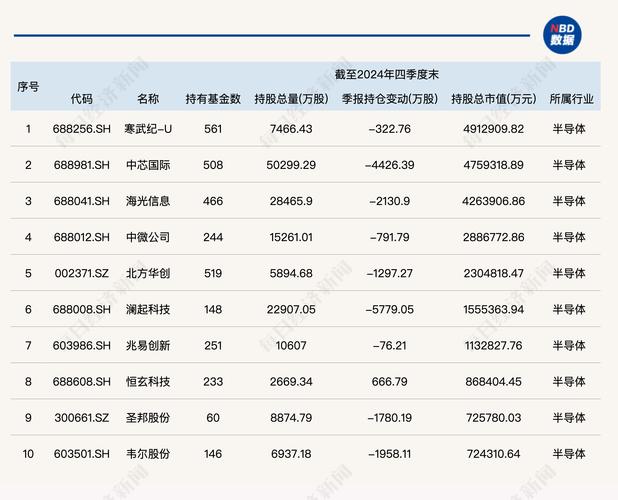 宁德时代股票期权行权业绩考核目标：四年累计营收不低于6200亿元