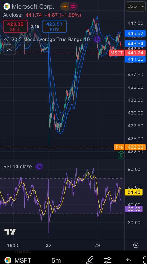 微软财报超预期 盘后股价涨超1%