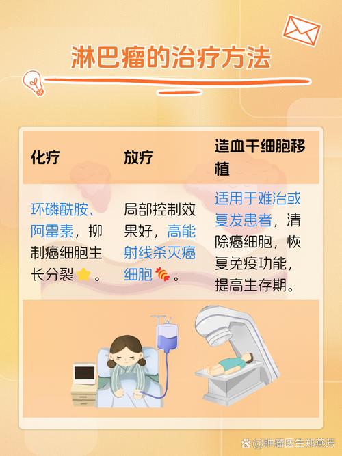 世界淋巴瘤日:慢淋和套淋早期症状隐匿且易复发 二线挽救治疗非常重要