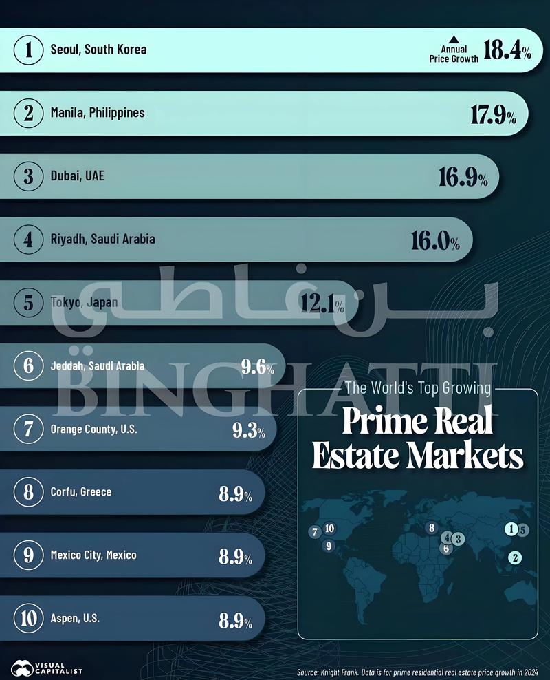 Luxury Portfolio International发布2022年奢侈品房地产情况报告