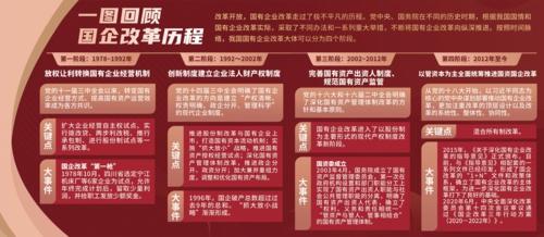 官方：力争今年年底实现国企改革三年攻坚任务的70%