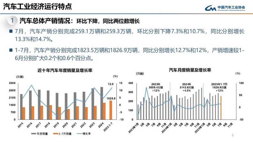 7月我国汽车产销形势总体稳定商用车增速明显